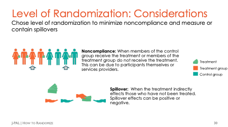 A sample slide from our How to Randomize Lecture