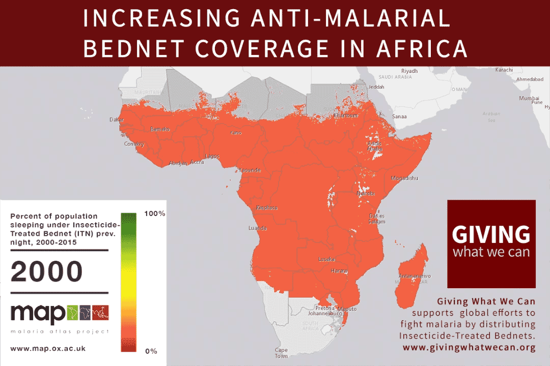Anti-malaria bednet coverage in Africa