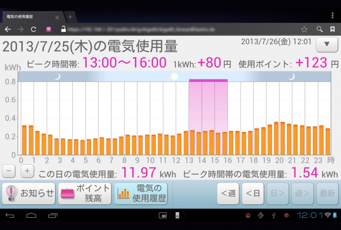 Screenshot of digital dashboard in Japanese showing a bar chart of daily electricity usage