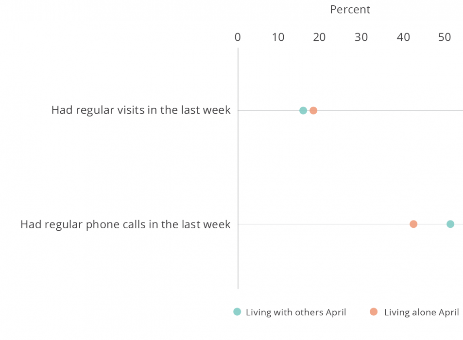 COVID-19 Tamil Nadu aging study social connection survey results scatter plot April 2020