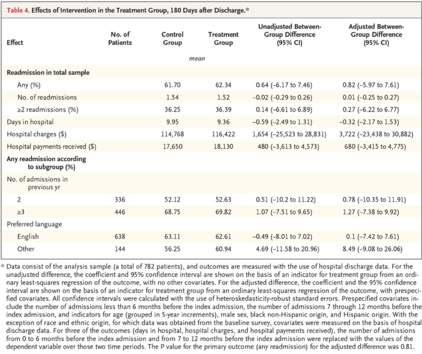 Example of table in medical journal