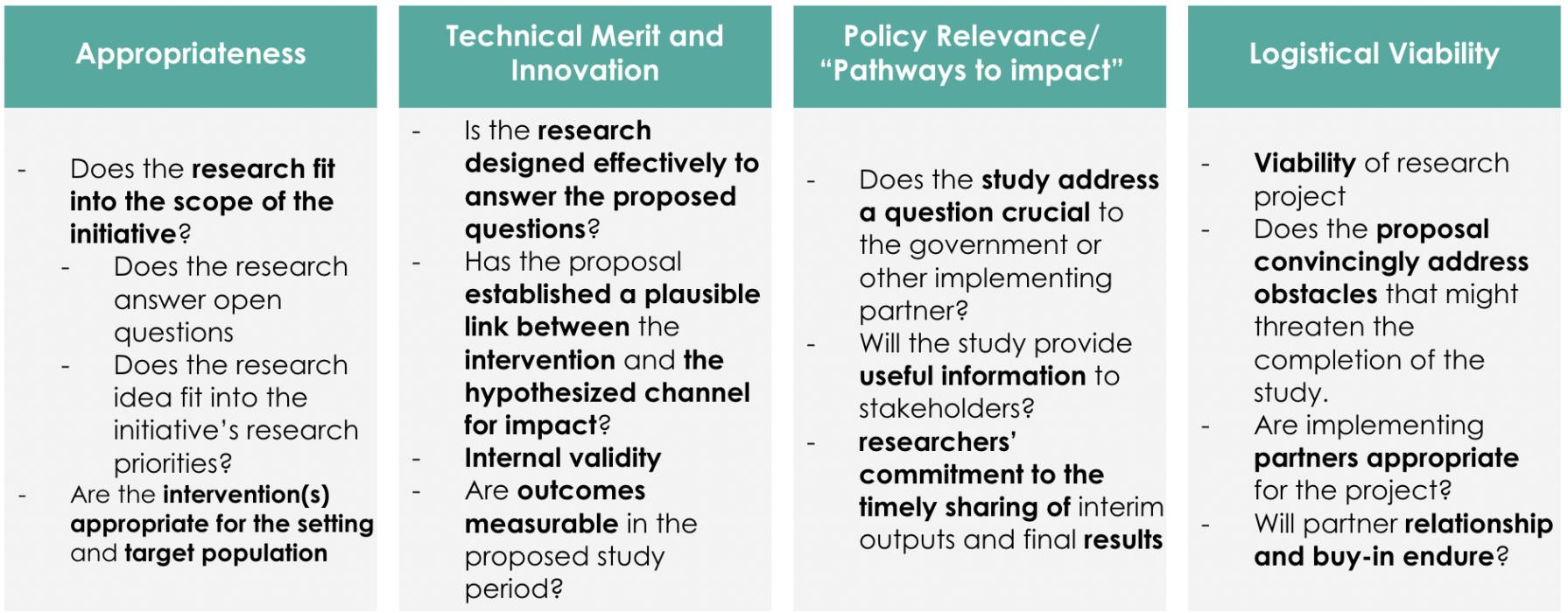 Proposal review creiteria