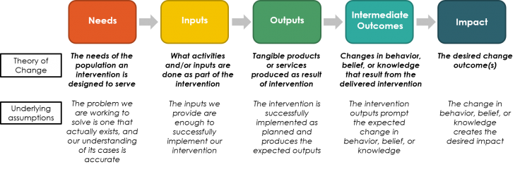 Theory of change image