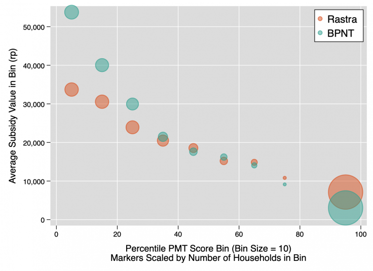This image shows a clean example of graph customization and bin graphing