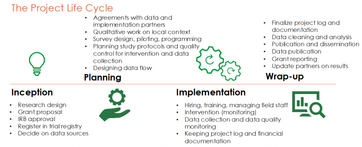 Project life cycle image