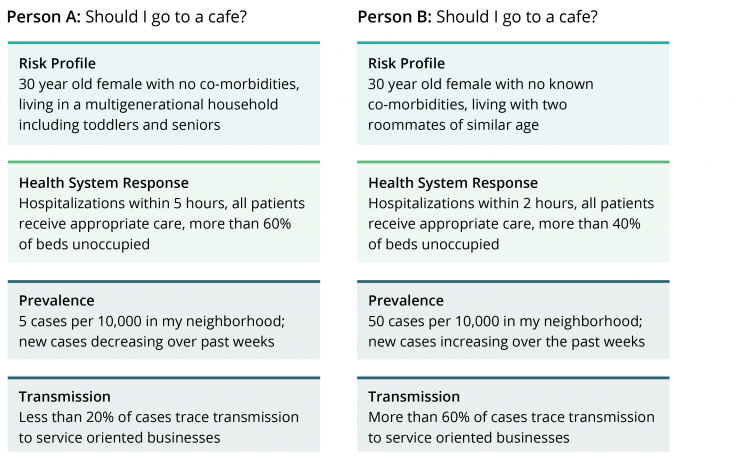 Sample app to inform risk-benefit decision making during COVID-19 pandemic