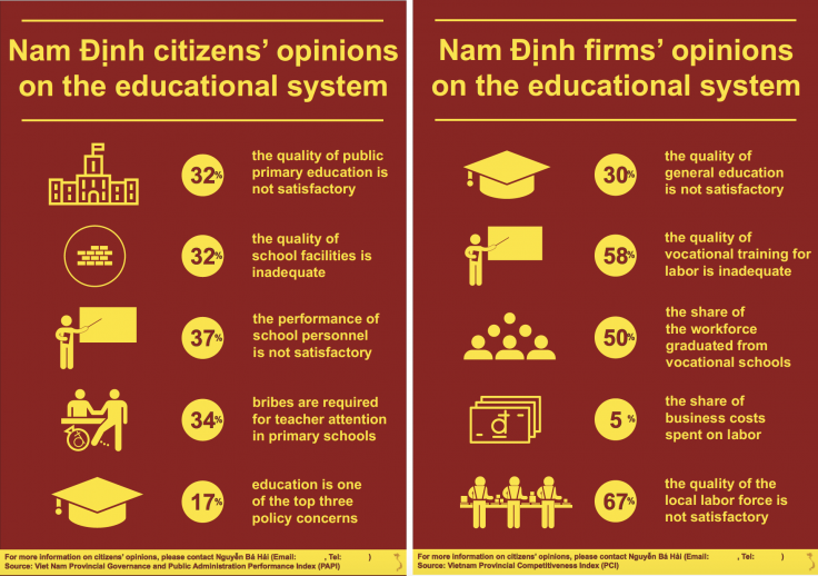 Sample infographics for citizens and firms.