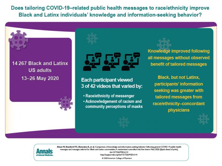 Visual abstract by Annals of Internal Medicine