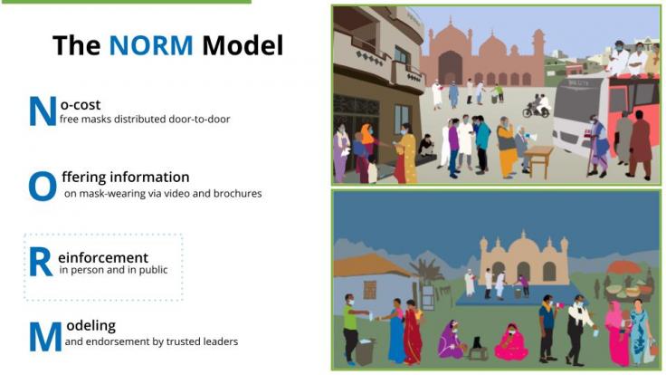 The NORM model