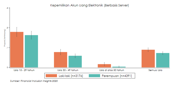 A chart depicts survey findings.