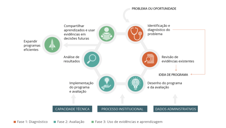 Learning cycle process