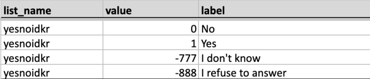 This image shows how to program alternative answers into survey select lists to serve as outs for required questions.