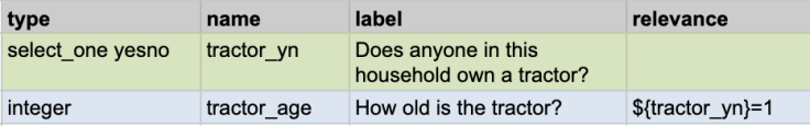 This image shows how relevances can be programmed in SurveyCTO.