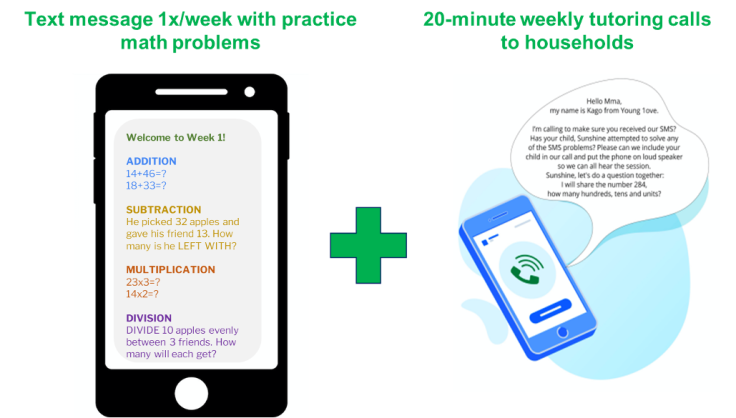 Text messages once per week with practice math problems, plus a twenty minute weekly tutoring phone call