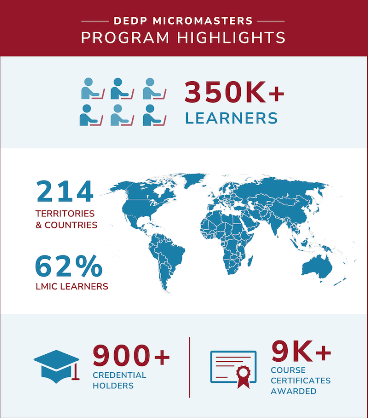 MicroMasters program statistics