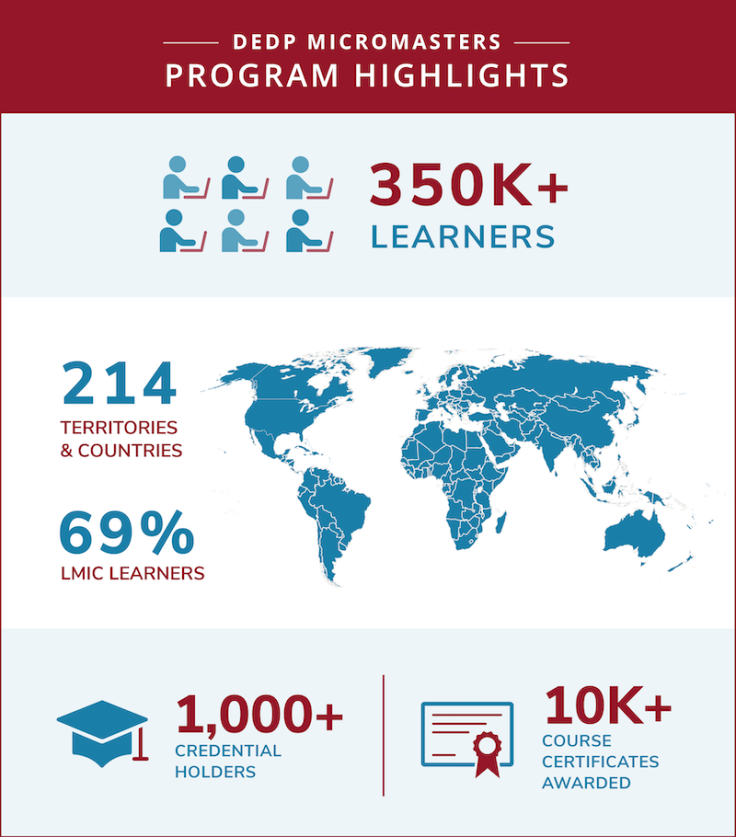 Graphic displaying statistics for the DEDP MicroMasters program