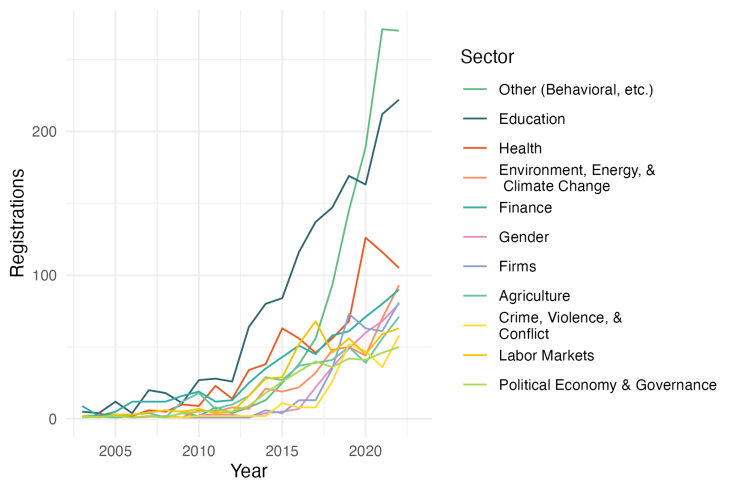 A graph growing