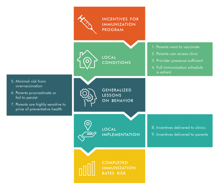 Incentives sm.png Graphic-Generalizability-Framework