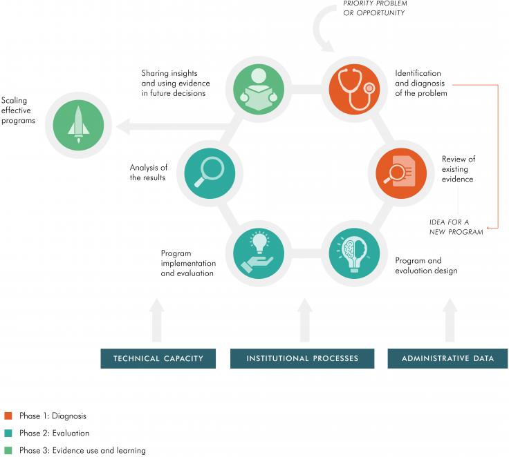 Learning-cycle-diagram.jpg Learning cycle diagram