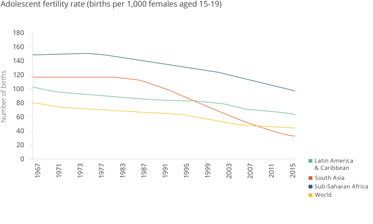 Reducing Pregnancy Among Adolescents_Figure 2.png