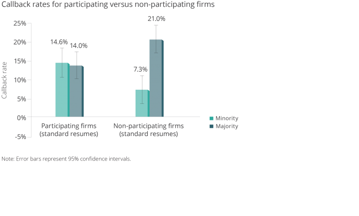 changing-resumes-to-reduce-hiring-discrimination-b.png