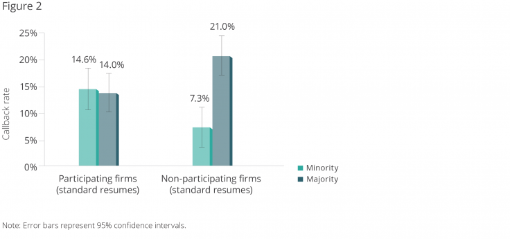 changing-resumes-to-reduce-hiring-discrimination-figure 2.png