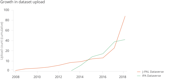 dataverse-growth_9.3.19.png