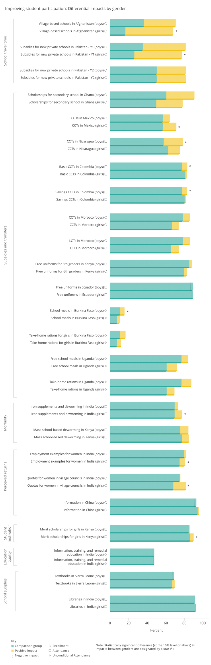 differential-impacts-gender-full.png
