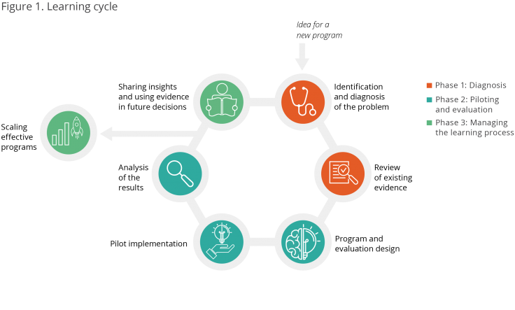 minedulab-learning-cycle.png Minedulab learning cycle chart