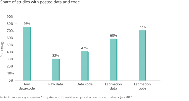 why-researchers-should-publish-their-data_1.png