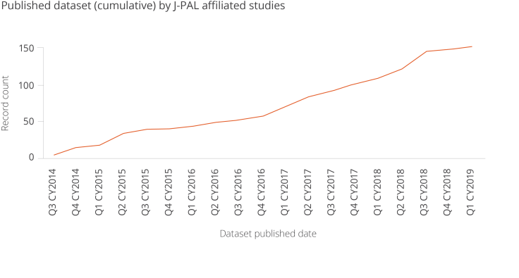 why-researchers-should-publish-their-data_2.png