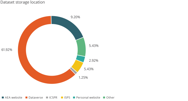 why-researchers-should-publish-their-data_3.png