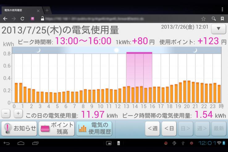 Screenshot of digital dashboard in Japanese showing a bar chart of daily electricity usage