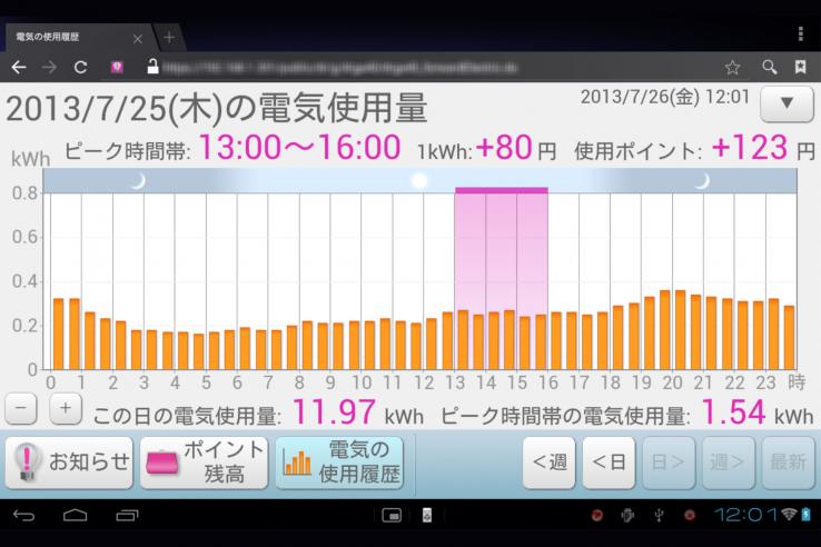 Screenshot of digital dashboard in Japanese showing a bar chart of daily electricity usage