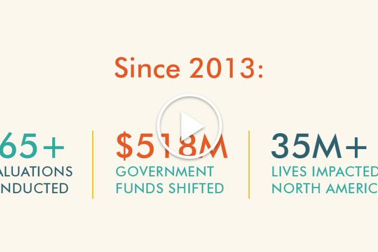 Image video frame reading "since 2013, 165+ evaluations conducted, $518M Government Funds Shifted, 35M+ Lives Reached"