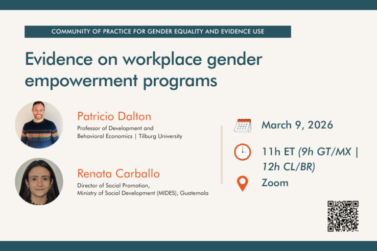 Event card for J-PAL LAC’s Community of Practice for Gender Equality and Evidence Use. Session titled “Evidence on workplace gender empowerment programs (Featuring Beca Artesano, Guatemala)” with speakers Patricio Dalton and Renata Carballo. Date March 9, 2026. Time 11h ET (9h GT/MX | 12h CL/BR). Location: Zoom.