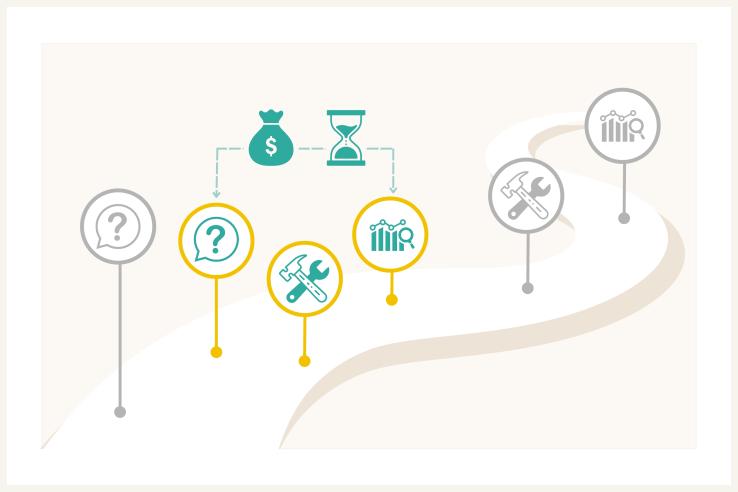 Depiction of designing evaluations for faster learning