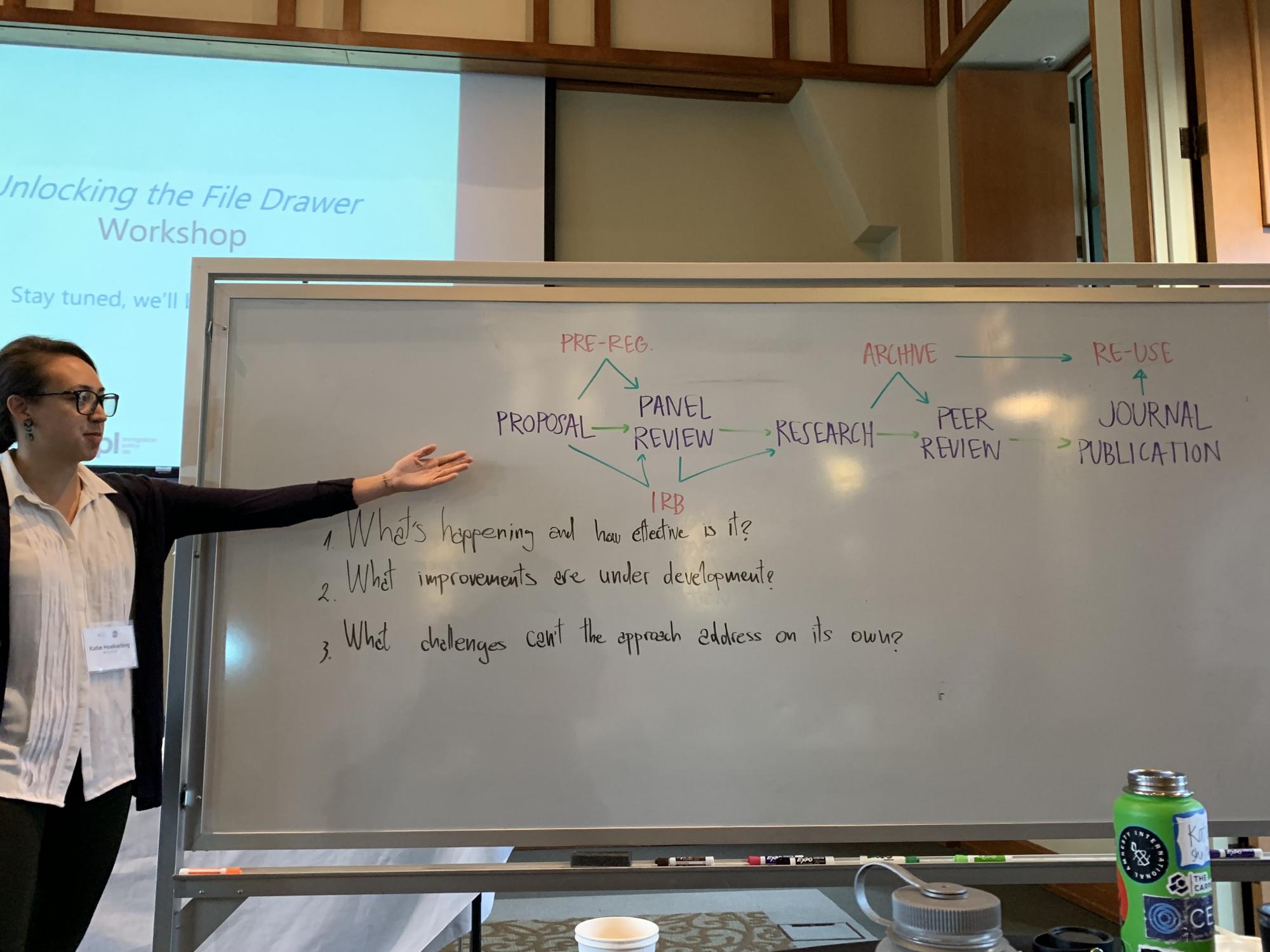 Photo of person presenting in front of a white board that has written words on it.