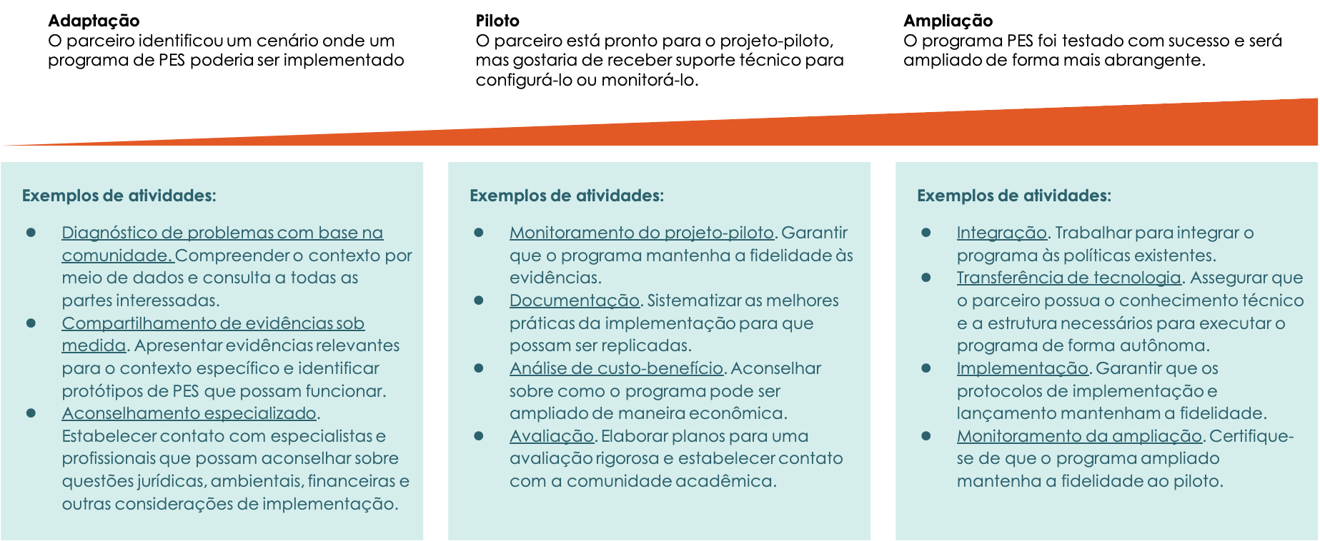 E2S process figure