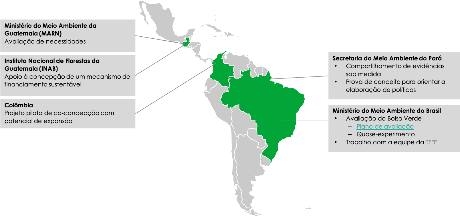 Map of countries and list where the PES Lab is currently active