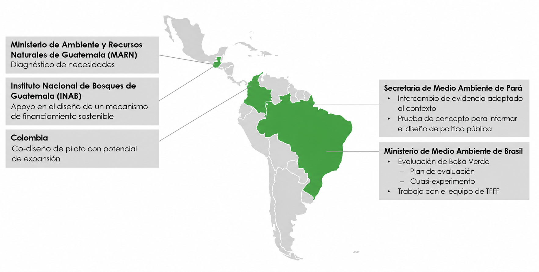 Mapa informativo de América Latina