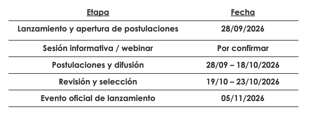 Table with dates for Red Promueve 2026