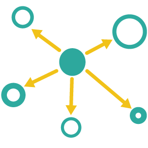 Central teal circle with yellow arrows pointing outward to smaller teal circles — visualizing how a program is adapted and scaled in different directions.