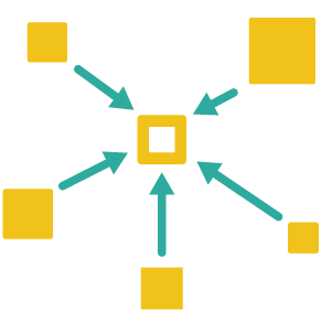 Yellow squares pointing inward with teal arrows converging on a central square — symbolizing the application of diverse research insights into a central program or decision
