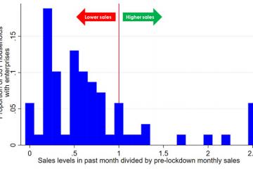 Graph showing the last month's enterprise sales compared to pre-lockdown enterprise sales, as reported in August 2020