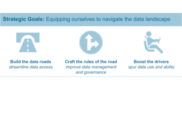 An infographic outlines goals of the California Data Strategy.