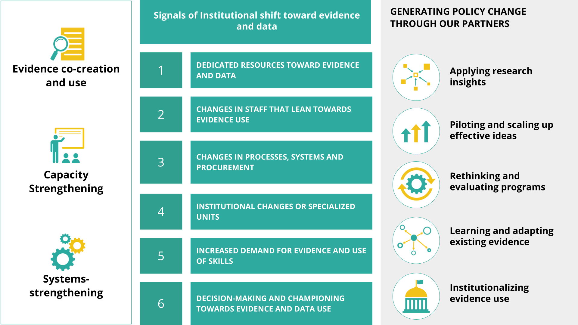 our approach graphic