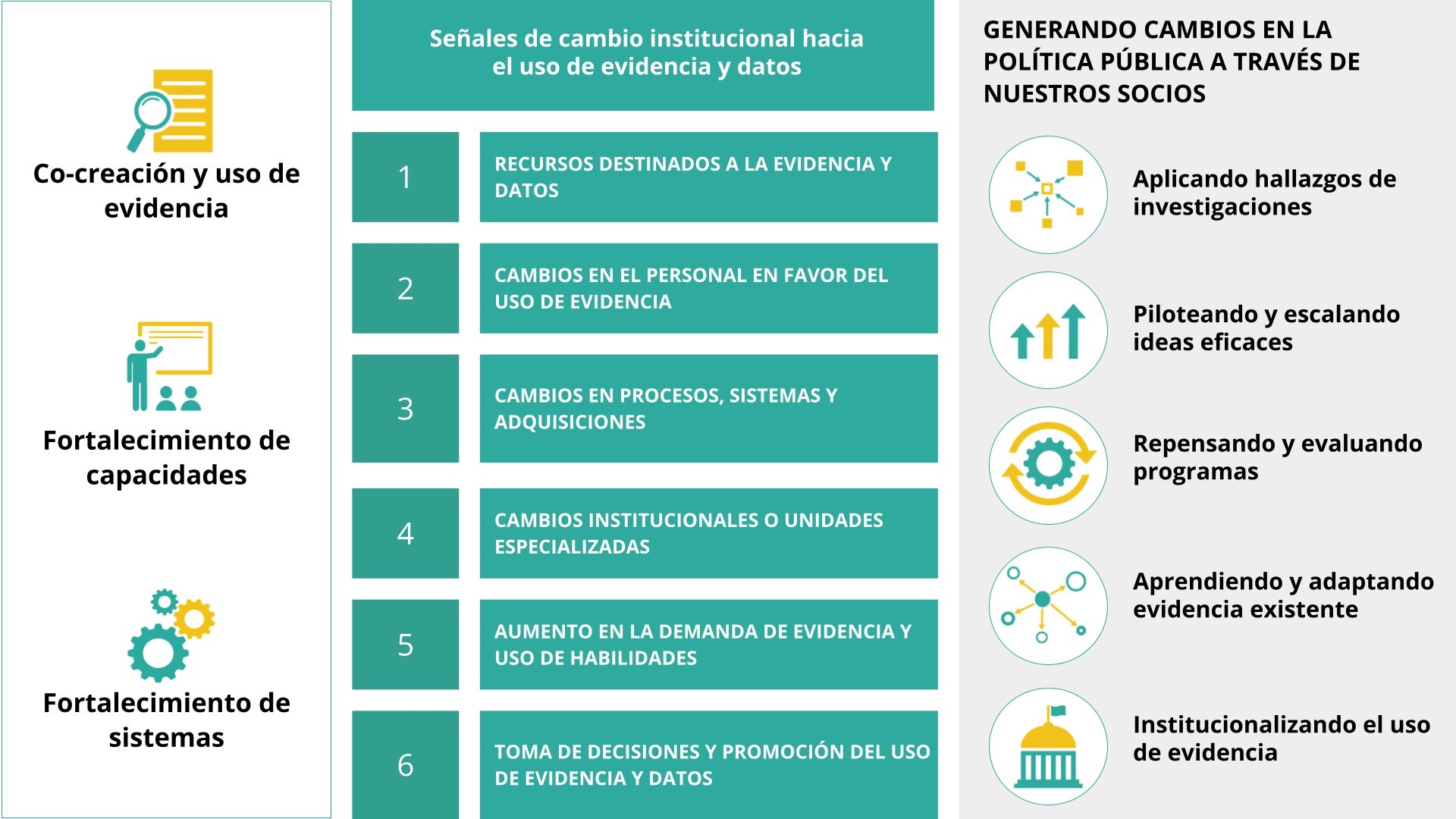 gráfico nuestro enfoque