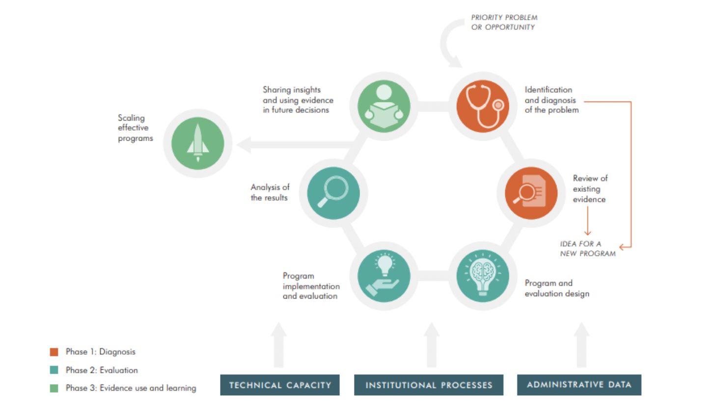 Learning Cycle