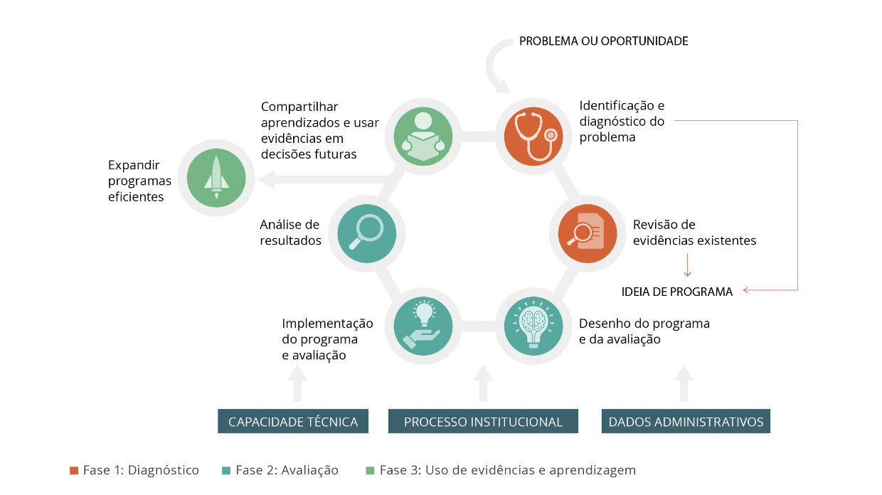 Ciclo de Aprendizagem